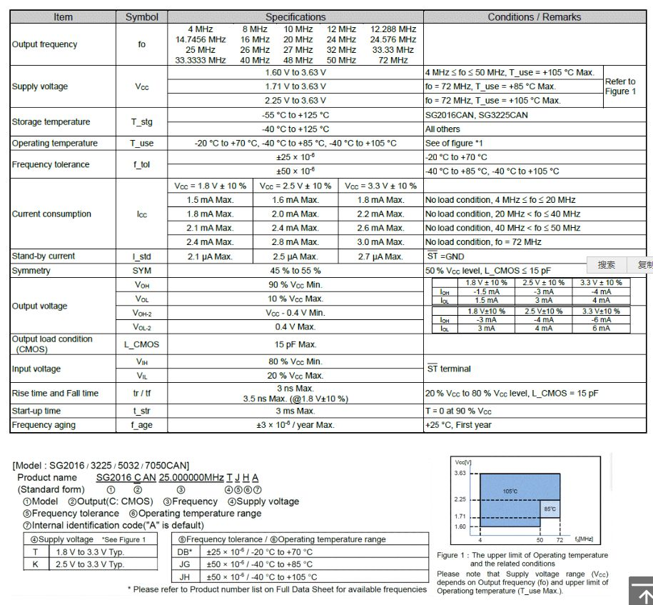 SG7050CAN(晶体振荡器SPXO)规格书